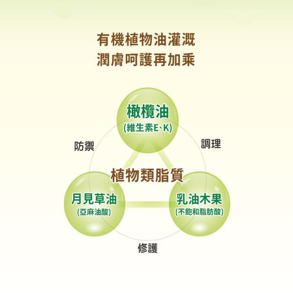 大地之愛 LOME 親子沒藥舒緩膏 25g 