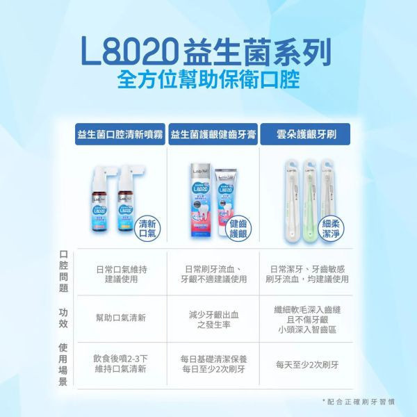 齒妍堂 L8020益生菌口腔清新噴霧20ML 