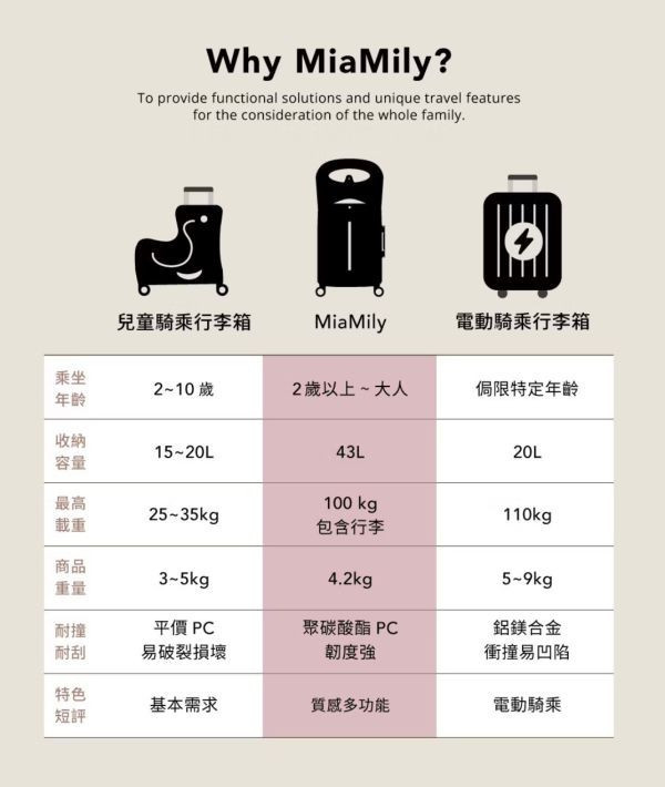 MiaMily 恣意漫行 2 in 1 行動頭等艙行李箱 
