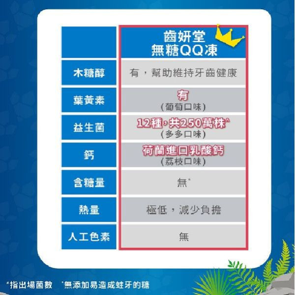 齒妍堂 汪汪隊健齒QQ凍 