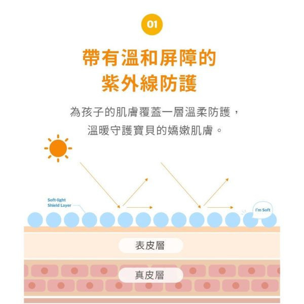 綠手指 戶外保濕滋潤防曬乳80ml 