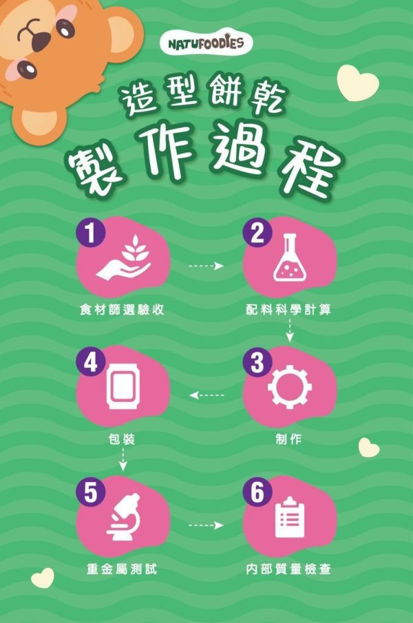 萌寶熊 造型米餅50g(多款) 