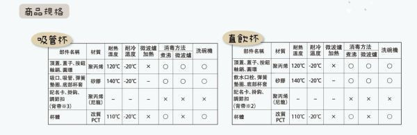 Richell 利其爾 AX新款幻夢系列(多款) 