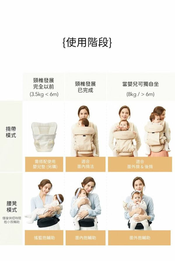 Bebefit S7旗艦款智能嬰兒揹帶(多款) 