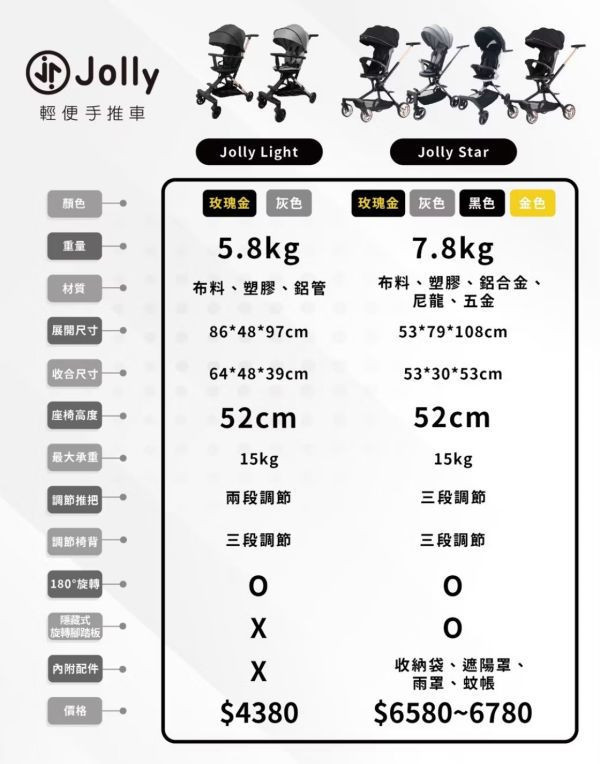 Jolly Light 輕便手推車(多款) 