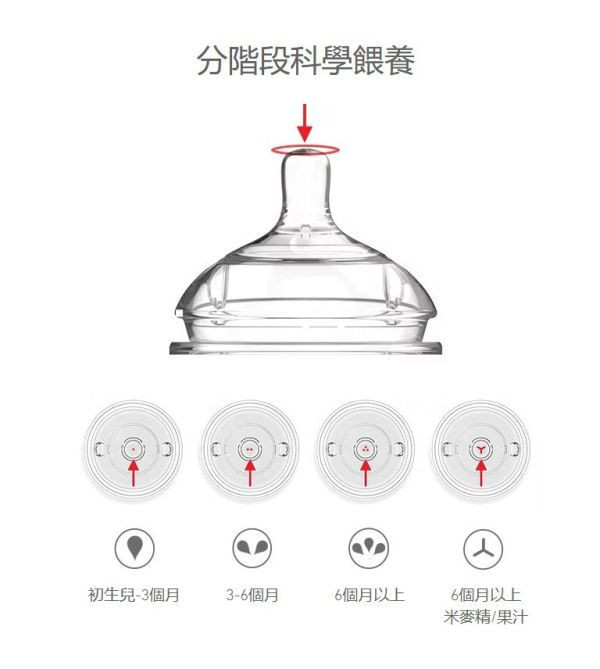 comotomo乳感奶嘴2入(多款) 