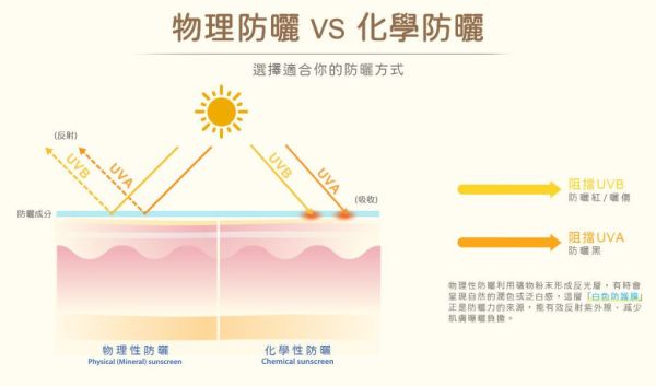 諾卡草本 嬰兒純物理防曬乳SPF30(0+) 