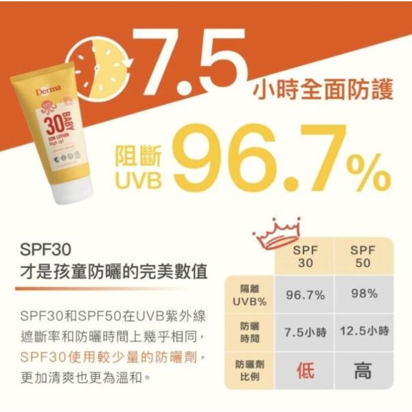 DERMA 有機寶寶防水物理防曬霜150ML 
