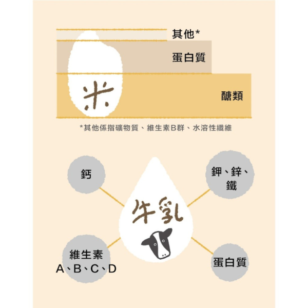 初鹿牧場 原味米牛乳200ML*24瓶/箱 