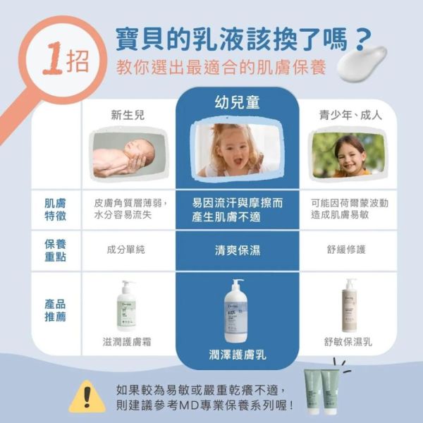 DERMA 兒童潤澤護膚乳500ML 