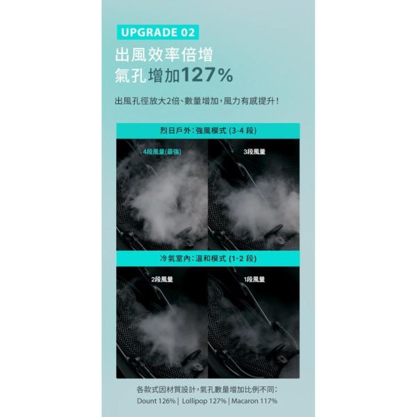 母親節快閃優惠POLED AIRLUV5 DONUT 智能風扇涼感墊(多款) 
