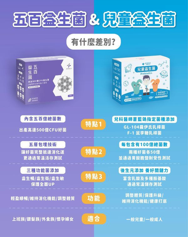 藥師健 兒童益生菌-30包/盒 