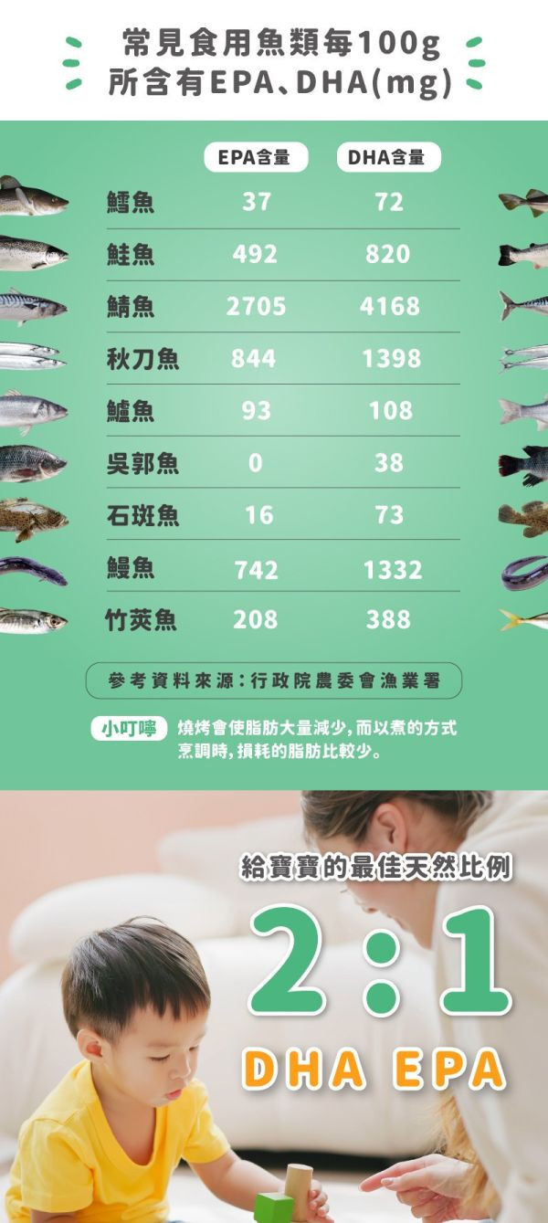 藥師健 兒童小魚油-45顆/瓶 