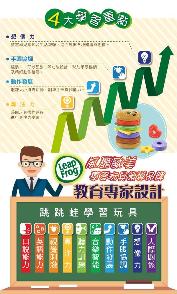 LeapFrog 四合一學習漢堡 