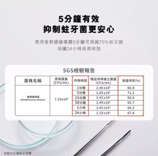 齒妍堂 兒童含鈣健齒噴霧PLUS 