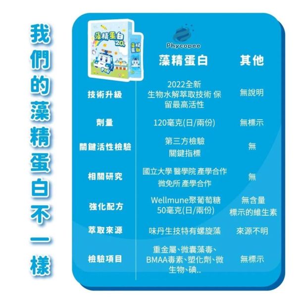 鑫耀生技PANDA 波力藻精蛋白粉隨手包(20包/盒) 