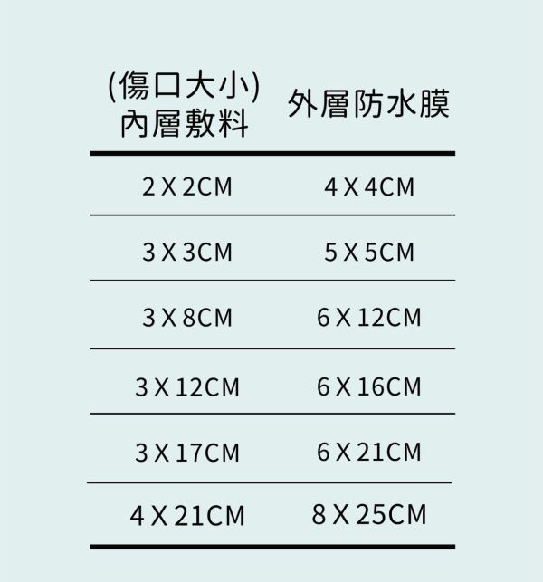 TAICEND泰陞 防水不沾黏傷口敷料-滅菌(多款) 