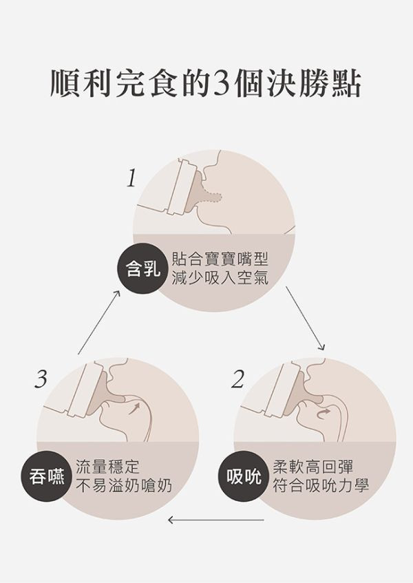 小獅王 蘊蜜鉑金PPSU寬口防脹氣奶瓶200ML 