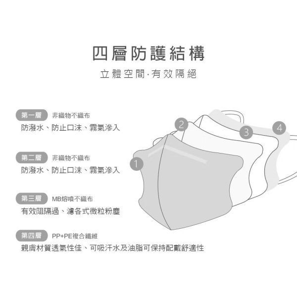 旺達 3D立體兒童口罩 15入 