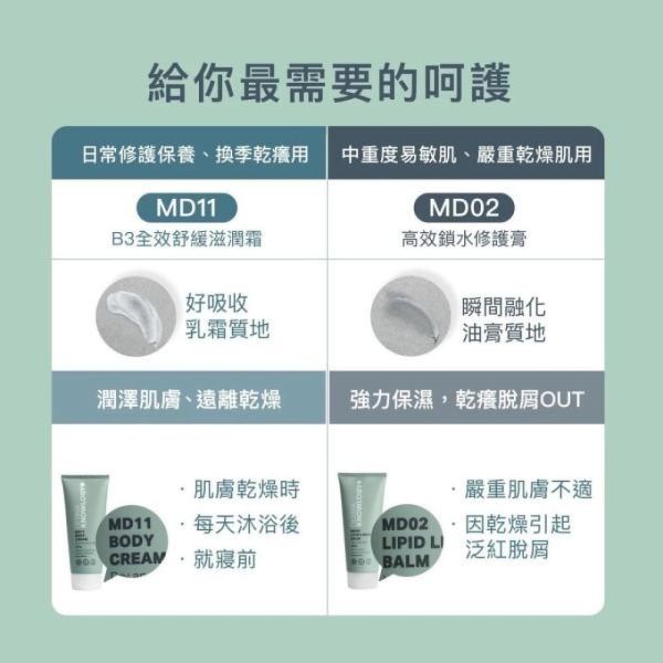 DERMA KNOWLOGY體驗套組 