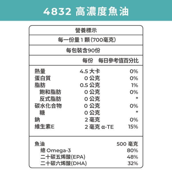 藥師健 4832高純度魚油 