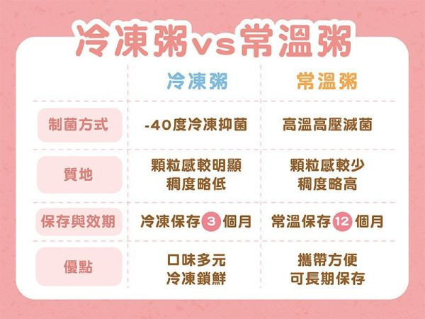 無毒農 7M+常溫寶寶粥150G/包(多款) 