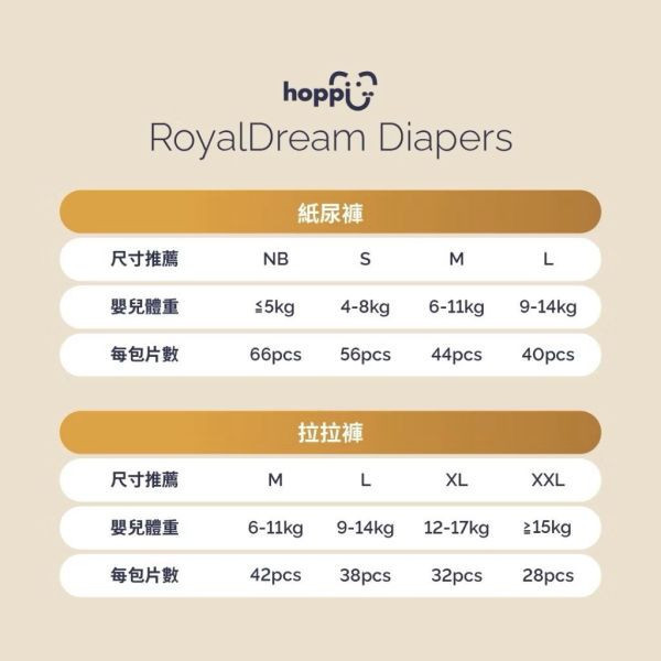 Hoppi皇家系列黏貼型紙尿褲-箱購 
