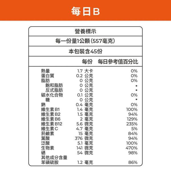 藥師健 美日B 