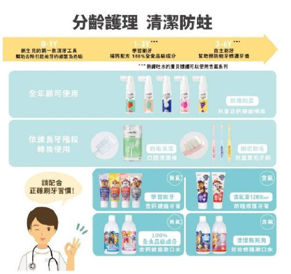 齒妍堂 兒童含鈣健齒噴霧PLUS 