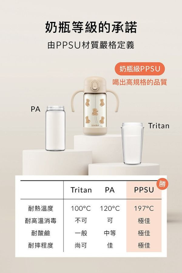 小獅王 鉑金PPSU兒童吸管學習水杯300ml 