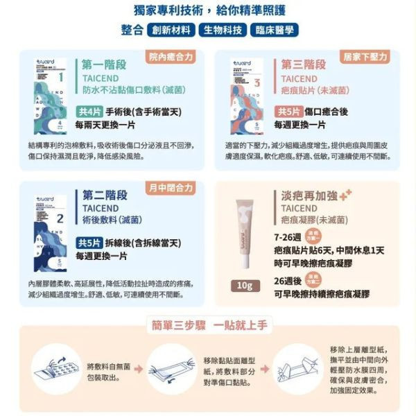 TAICEND泰陞 防水不沾黏傷口敷料-滅菌(多款) 