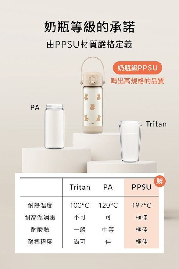 小獅王 鉑金PPSU兒童直飲水壺400ML(多款) 