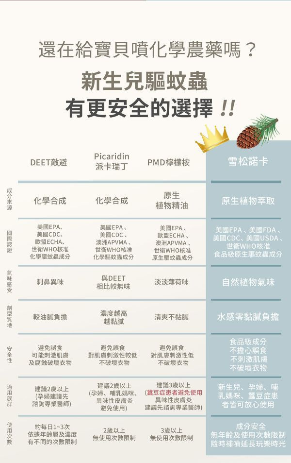 諾卡草本 防蚊蟲噴霧(多款） 