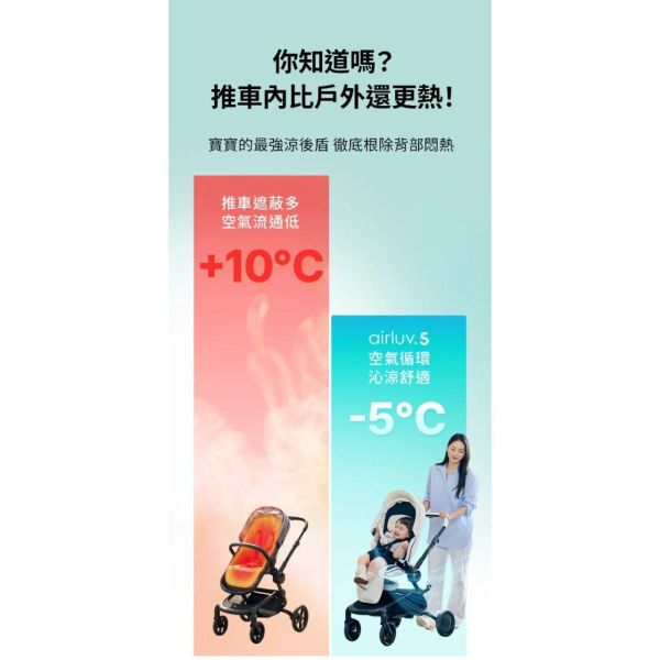母親節快閃優惠POLED AIRLUV5 MACARON智能風扇涼感墊(多款) 