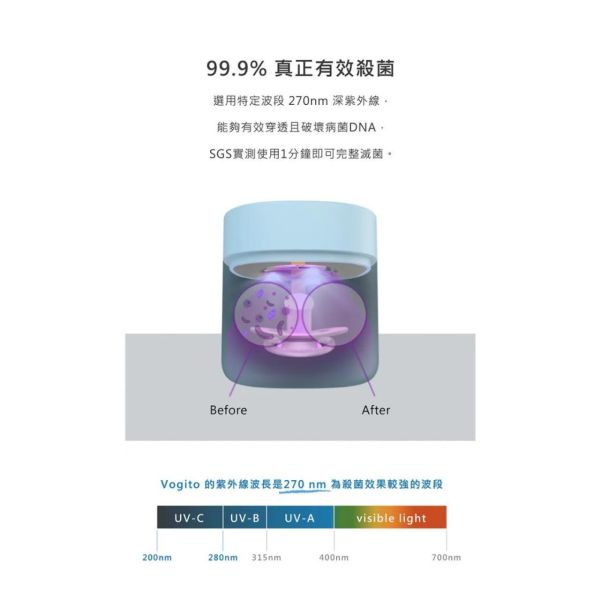 好日照 QUBE奶嘴殺菌盒(多款) 