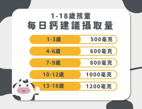 藥師健 兒童鈣鎂成長配方-15包/盒 