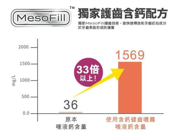 齒妍堂 兒童含鈣健齒噴霧PLUS 