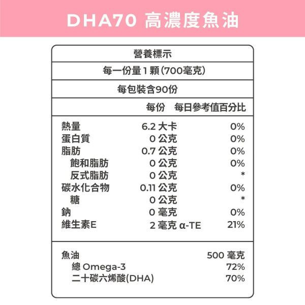 藥師健 DHA70高純度魚油 