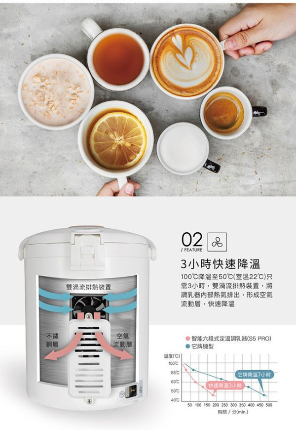 小獅王 智能六段式定溫調乳器S5 PRO 