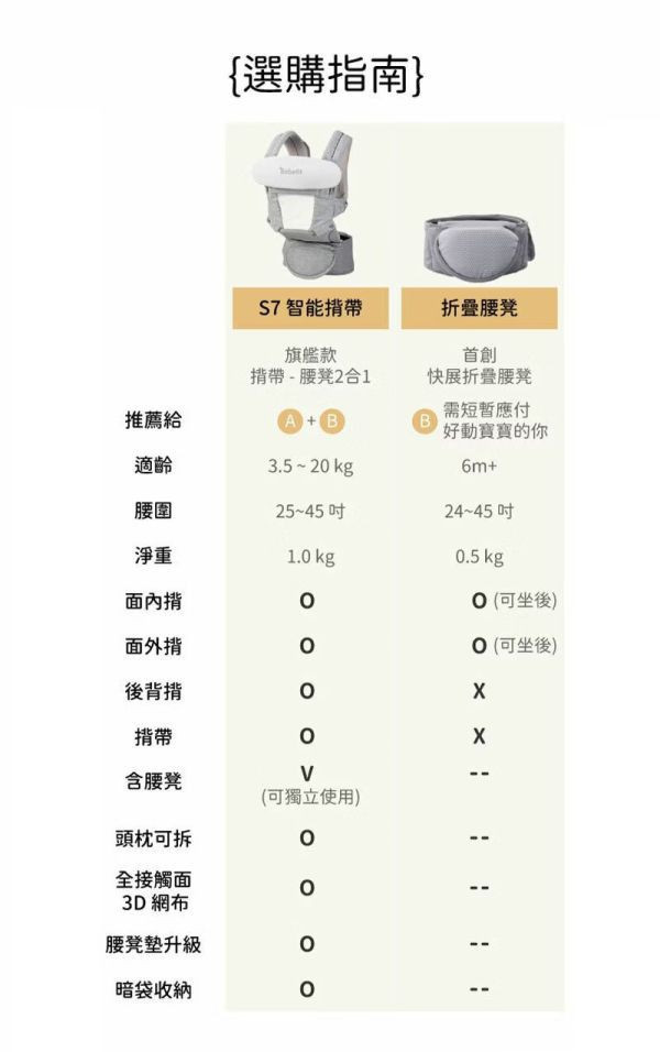 Bebefit S7旗艦款智能嬰兒揹帶(多款) 