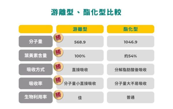 藥師健 攔洸葉黃素2.0升級版 