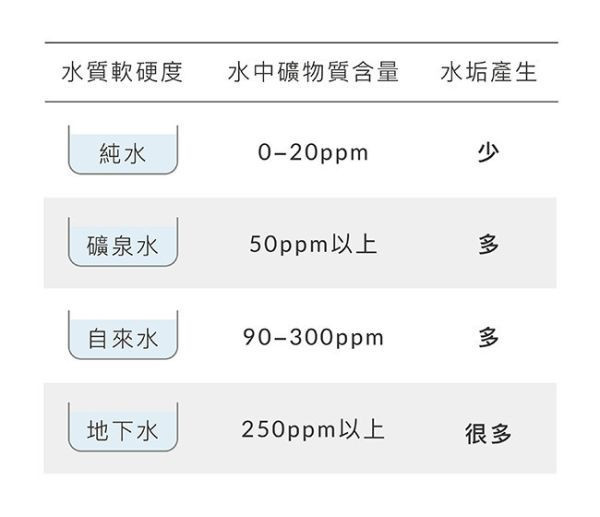 小獅王 速效水垢噴霧 