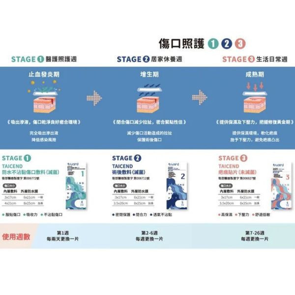 TAICEND泰陞 防水不沾黏傷口敷料-滅菌(多款) 