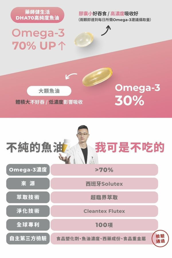 藥師健 DHA70高純度魚油 