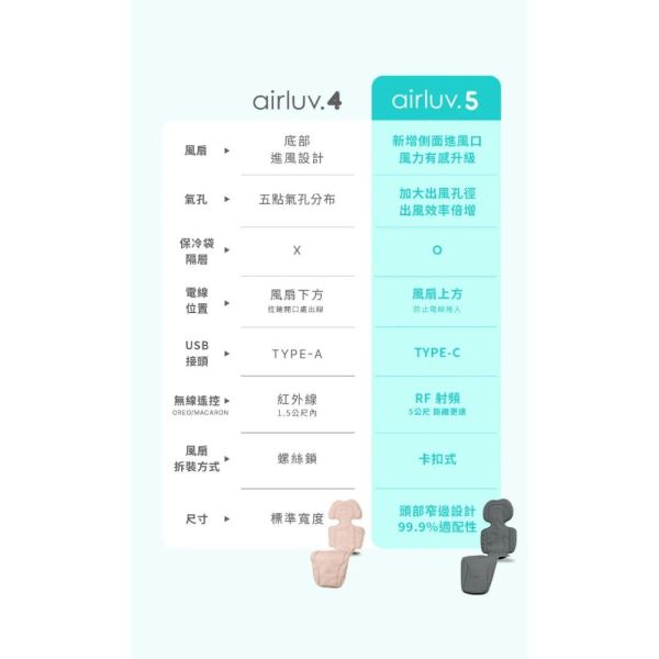 母親節快閃優惠POLED AIRLUV5 LOLLIPOP 智能風扇涼感墊-開心果綠(門市限定) 