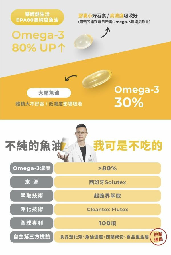 藥師健 EPA80高純度魚油 