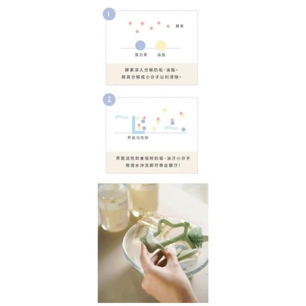 好日照 PUREHOUS 燕麥親膚奶瓶食器清潔液2入組(壓瓶+補充罐)800ML 