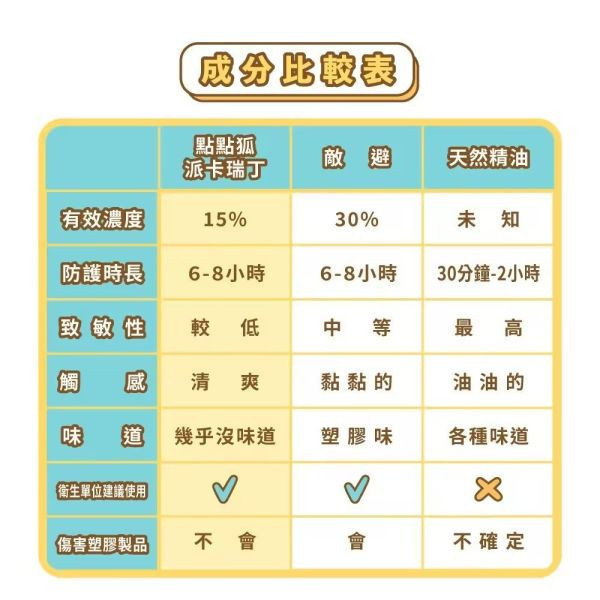 點點狐 8H長效防蚊液(多款) 