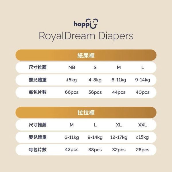 Hoppi皇家系列環腰褲型紙尿褲-箱購 