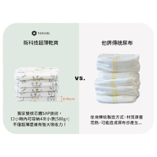 PARASOL Clear+Dry™ 新科技水凝果凍褲-褲型(多款) 